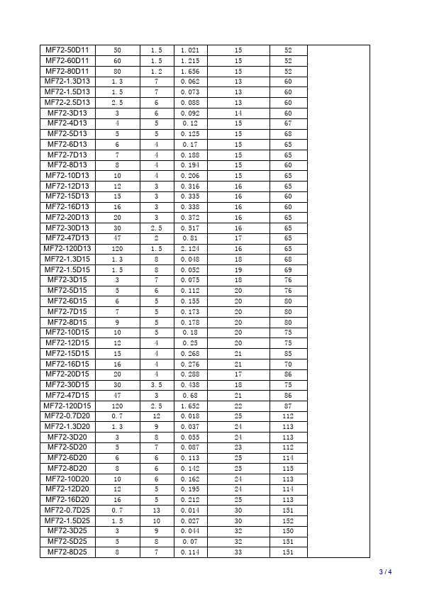 MF72-16D13