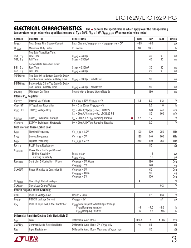 LTC1629-PG