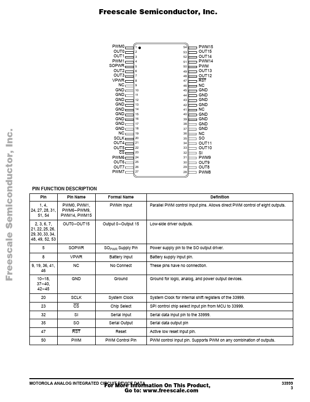 PC33999EK