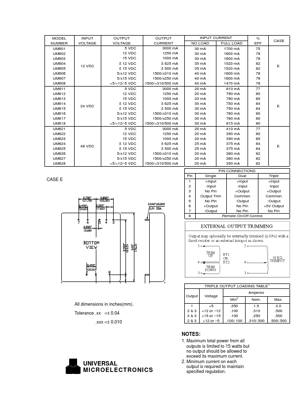 UM608