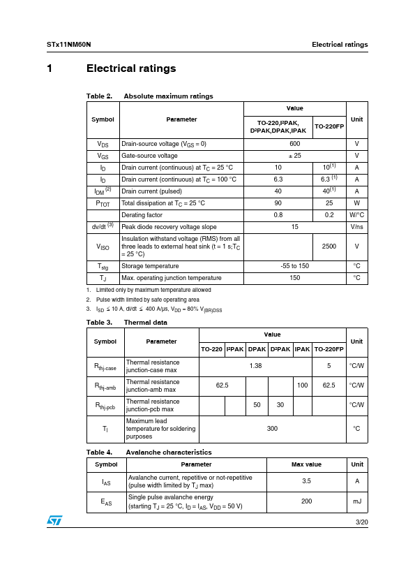 STB11NM60