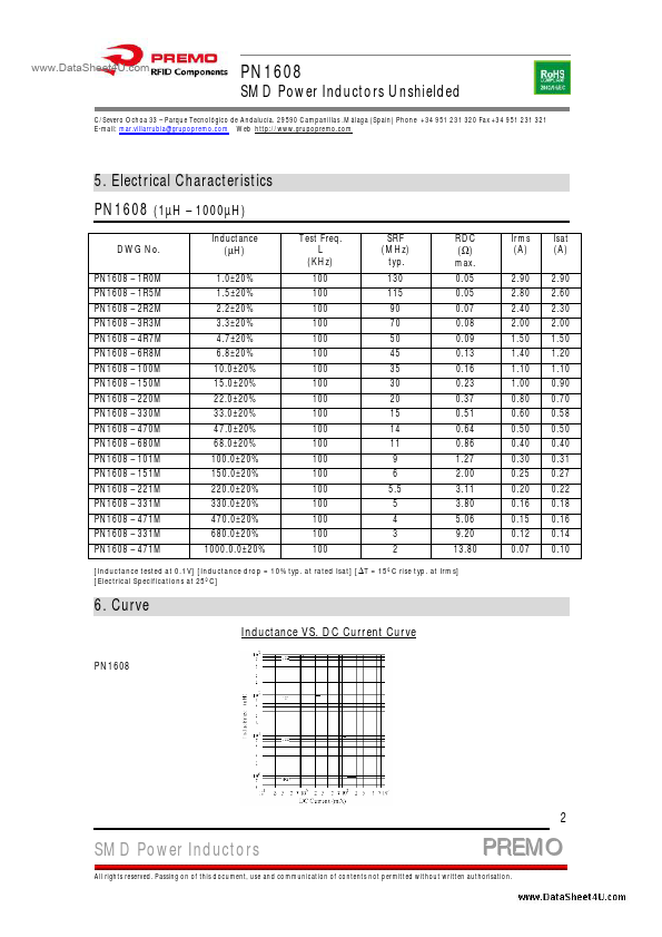 PN1608