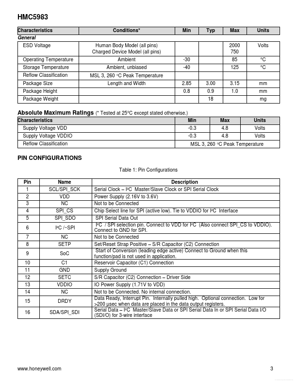 HMC5983