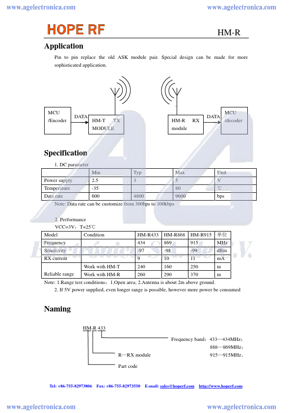 HM-R433