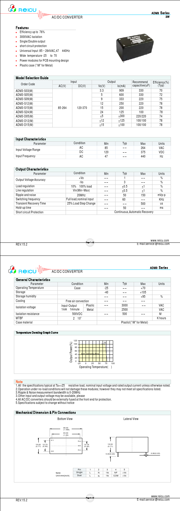 ADM3-S05