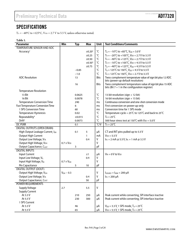 ADT7320