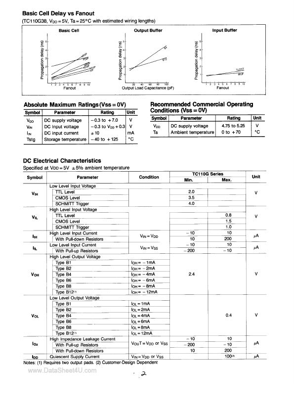 TC110G21