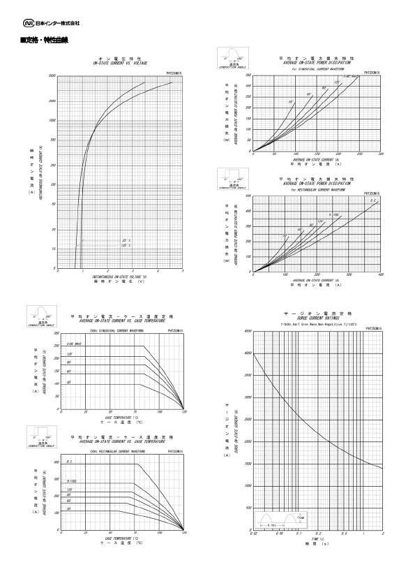 PHT250N16