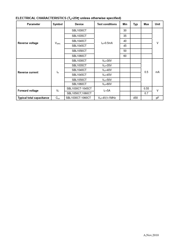 SBL1060CT