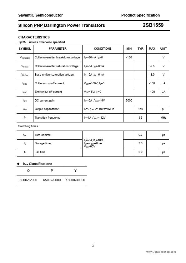 2SB1559