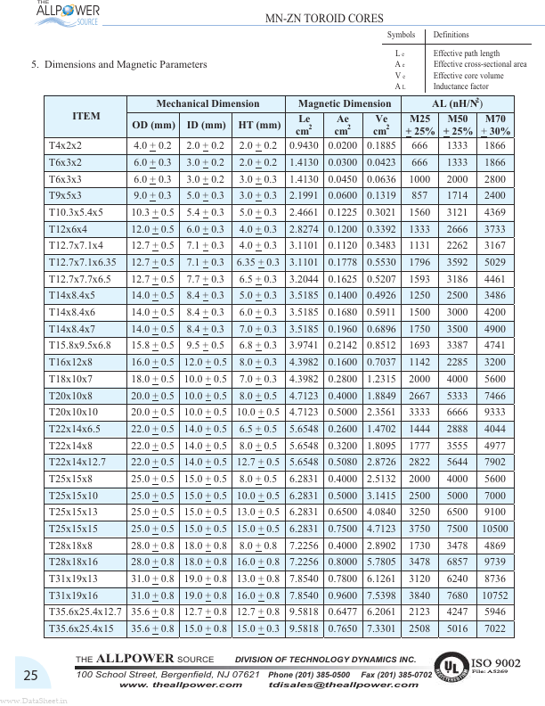 CB201209T-181Y-C3