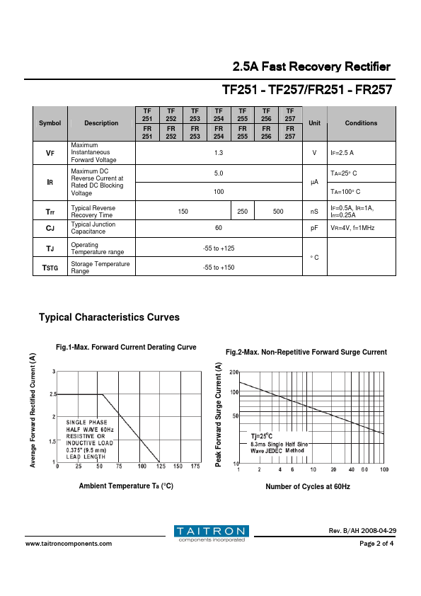 FR255