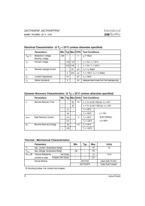 20CTH03PbF