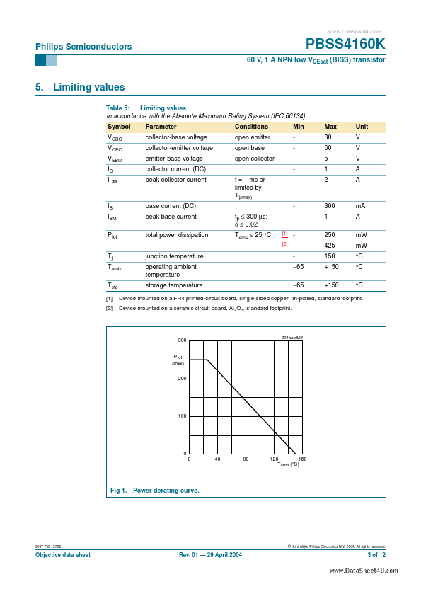 PBSS4160K