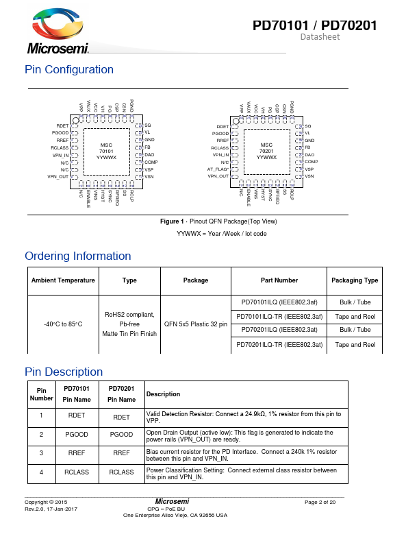 PD70201