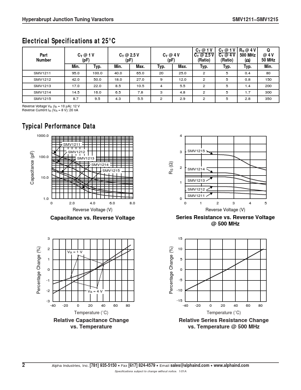 SMV1213-001