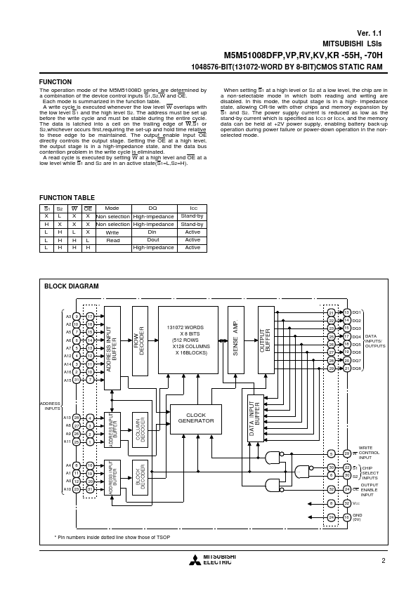 M5M51008DVP-55H