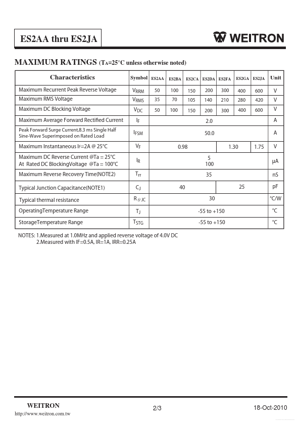 ES2AA