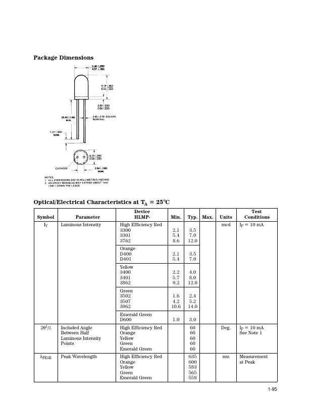 HLMP-D400