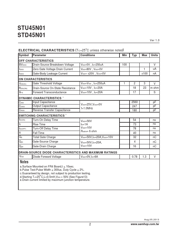 STD45N01