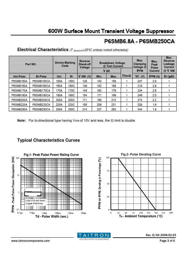 P6SMB82CA