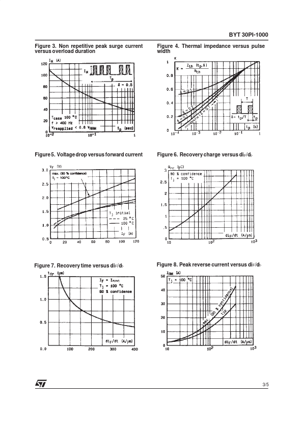 BYT30PI-1000