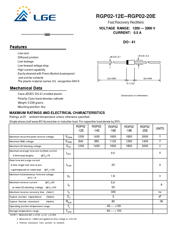 RGP02-20E