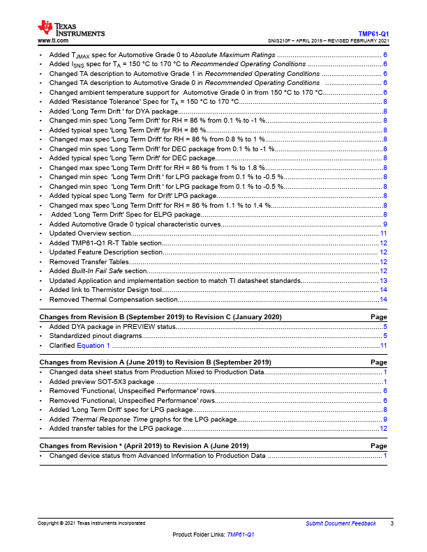 TMP61-Q1