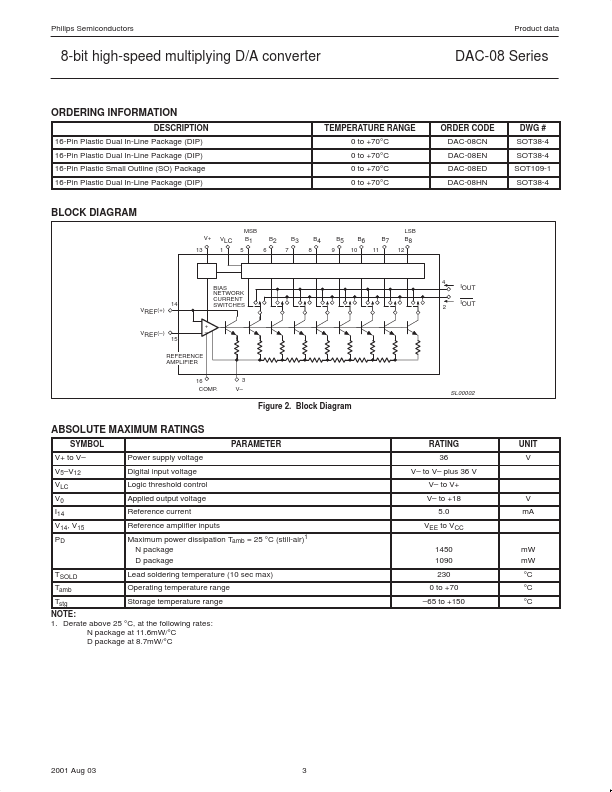 DAC-08EN