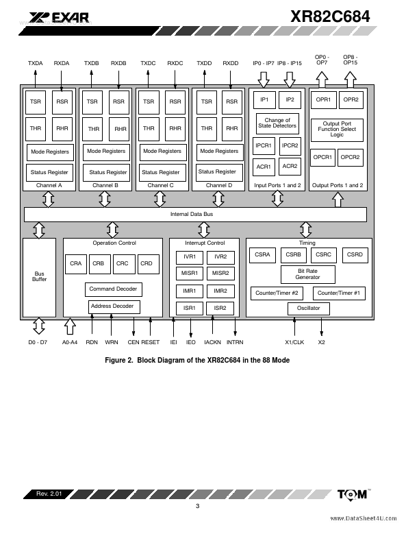 82C684