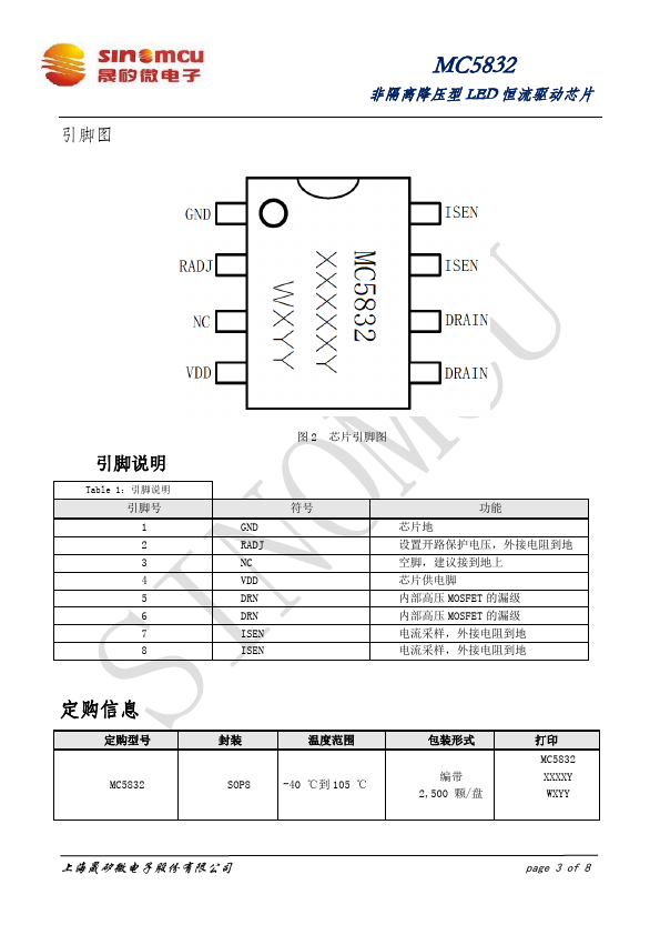 MC5832