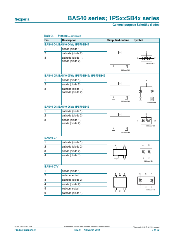 BAS40-06W