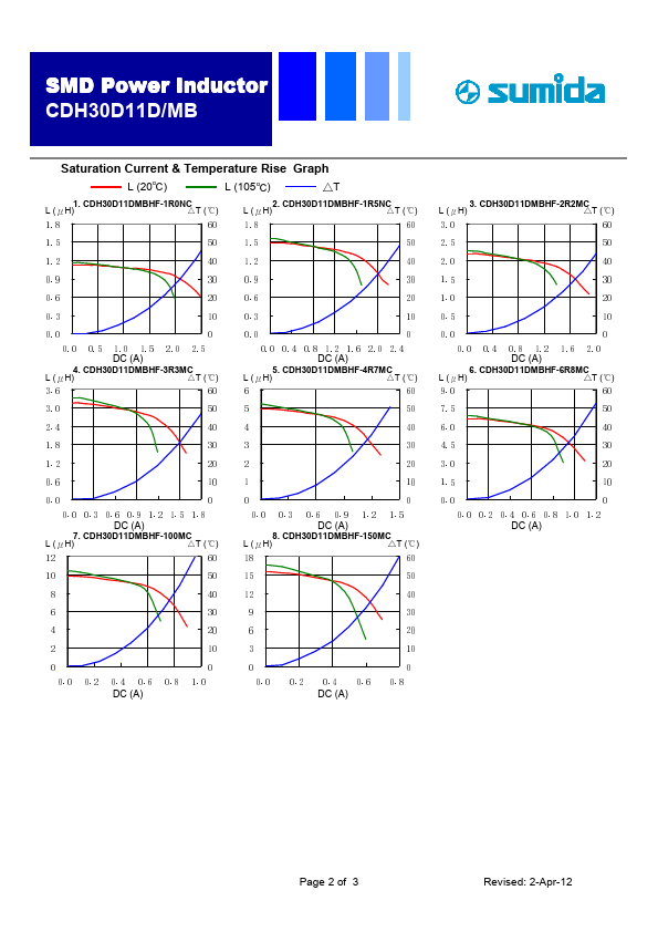 CDH30D11DMBHF-1R0NC