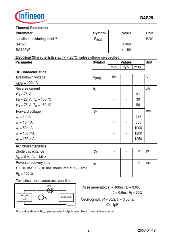 BAS28W