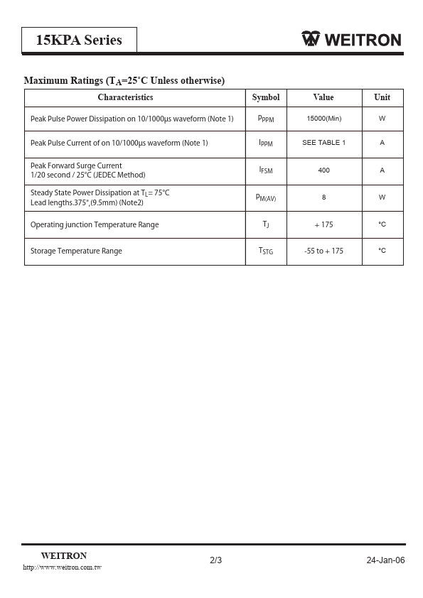 15KPA220CA