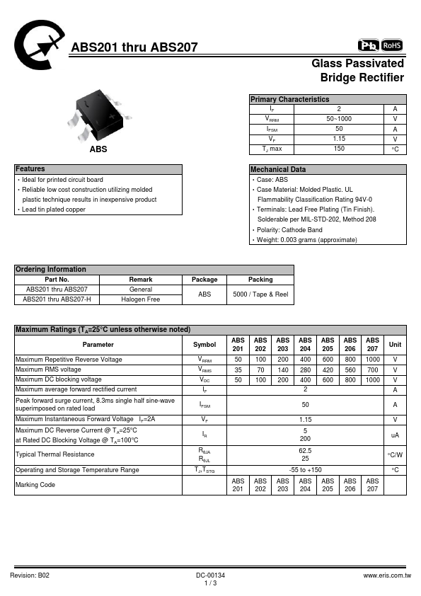 ABS204