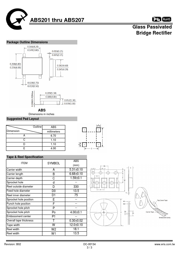 ABS204