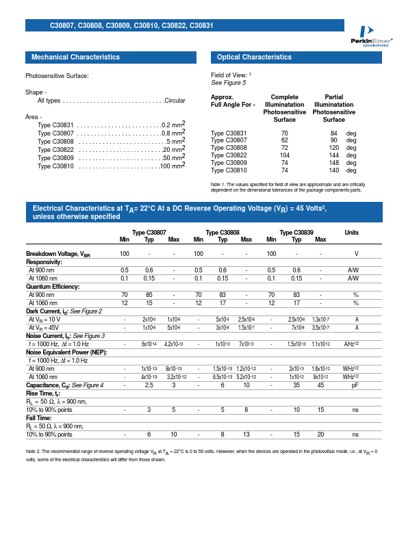 C30831