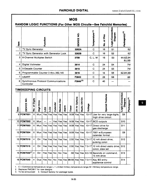 FCM7015