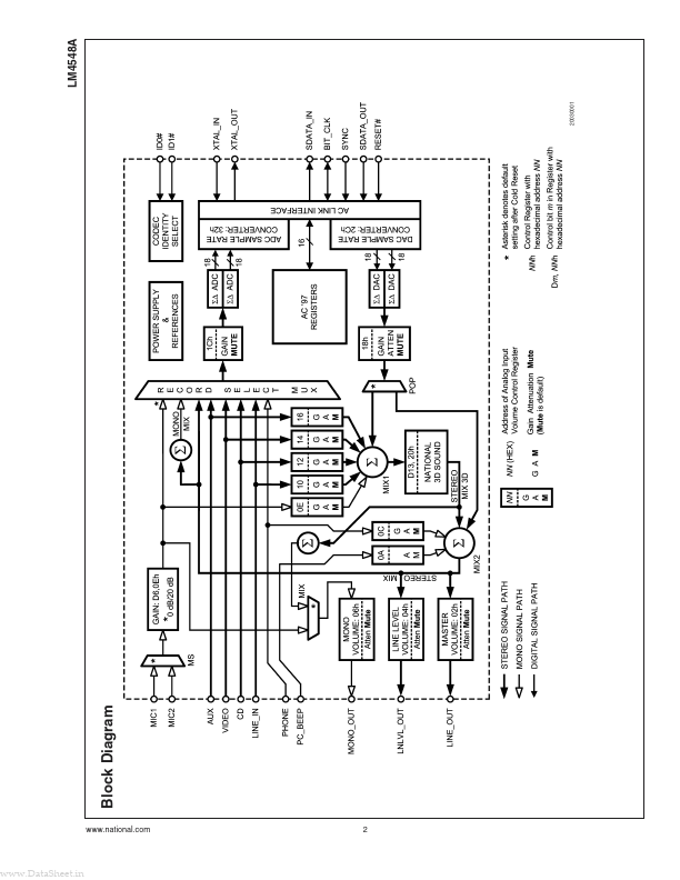 LM4548A