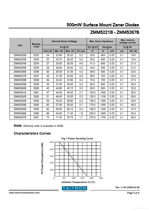 ZMM5261B