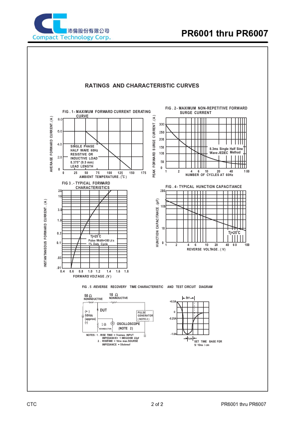 PR6001