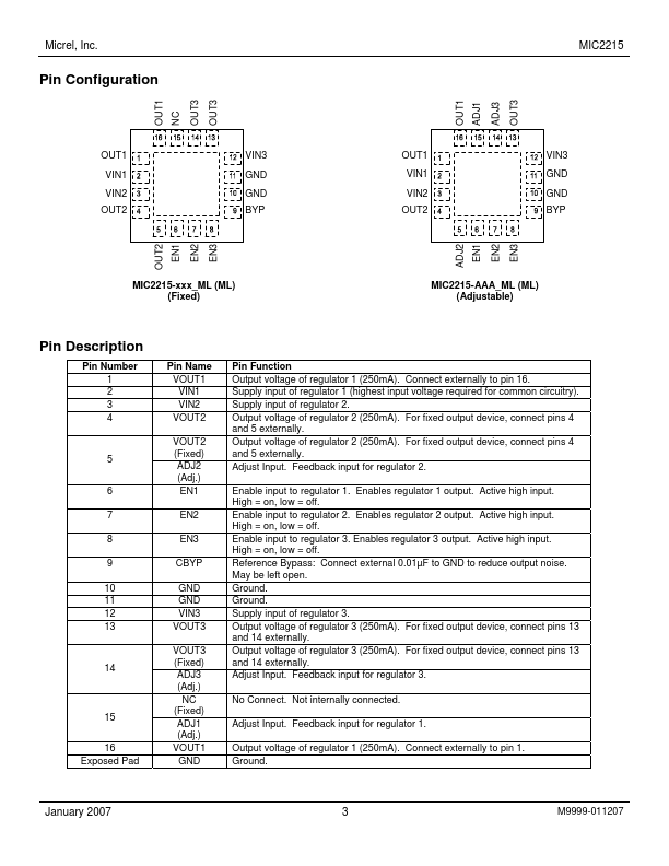 MIC2215