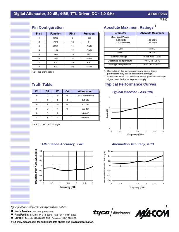 AT65-0233