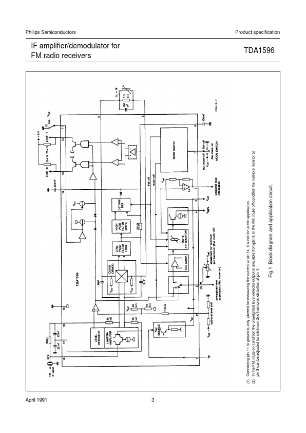 TDA1596