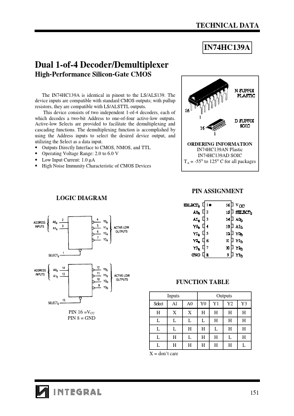 IN74HC139A