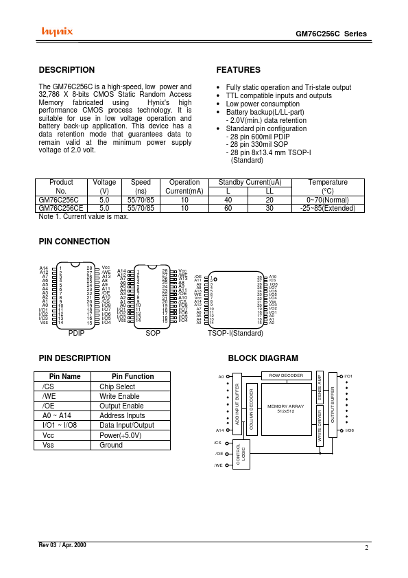 GM76C256C