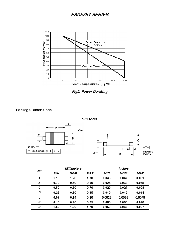 ESD5Z6.0