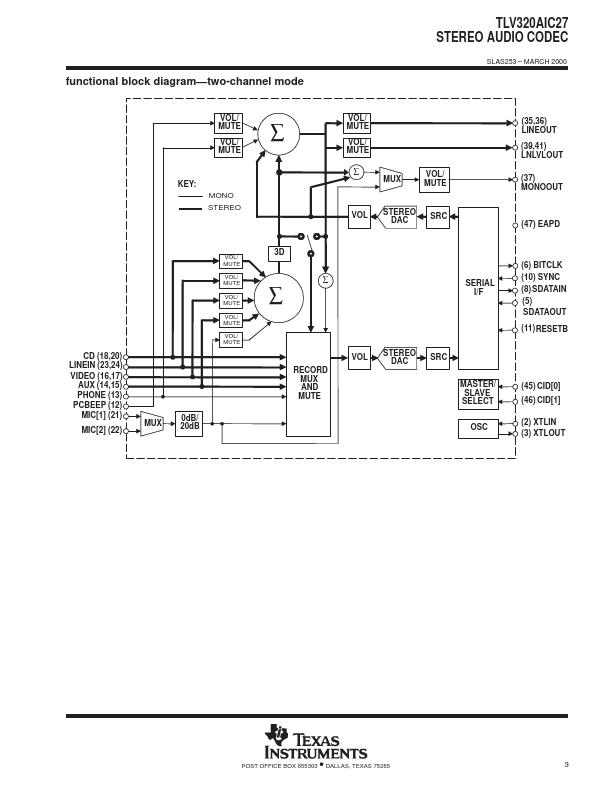 TLV320AIC27