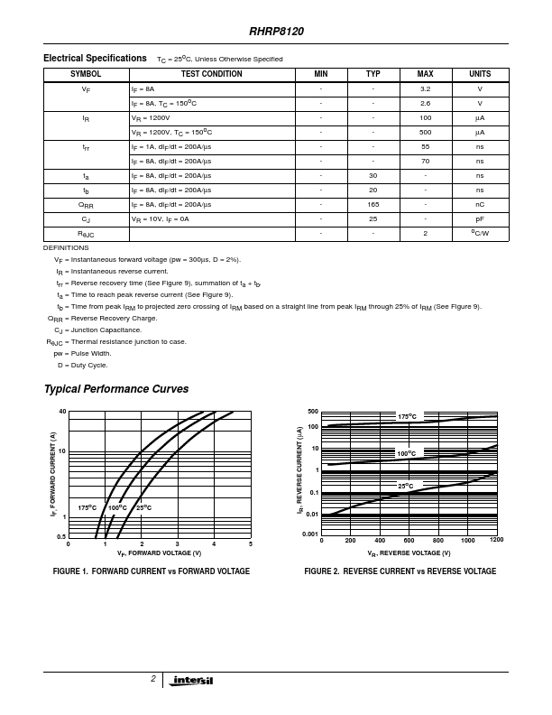 RHRP8120